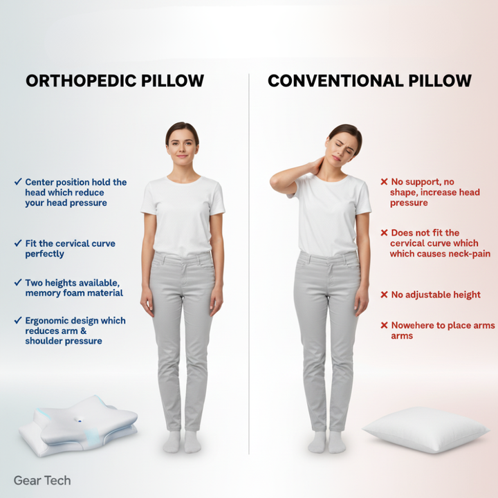 Wearclo | Ergonomic Sleep Support Pillow | Neck &amp; Head Alignment | Memory Foam